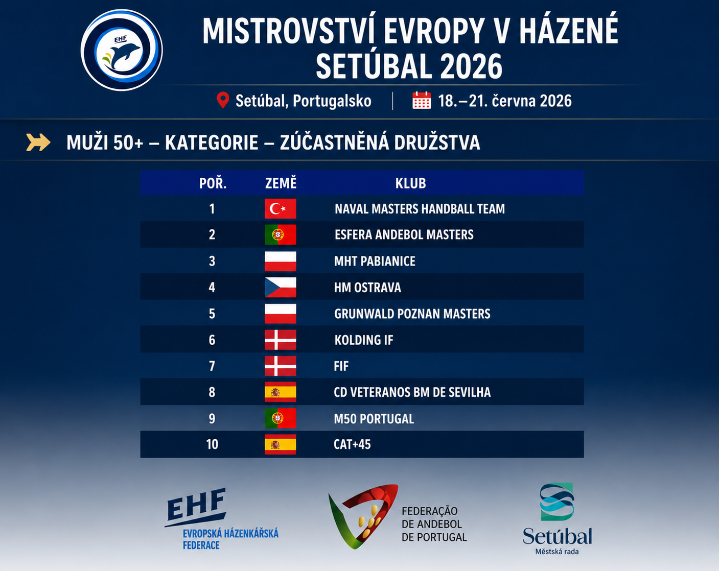 Setubal 2026 – HM Ostrava